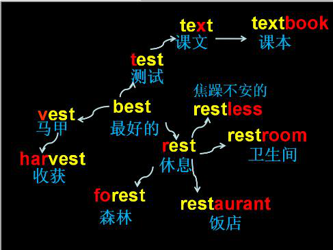 结构化思维的基本原理_结构化思维下,架构设计中的10个宏观过程(3)