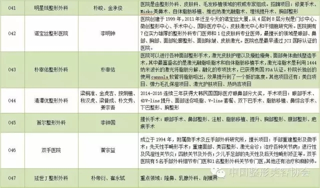 国际人口迁移表格整理_国际人口迁移图(3)