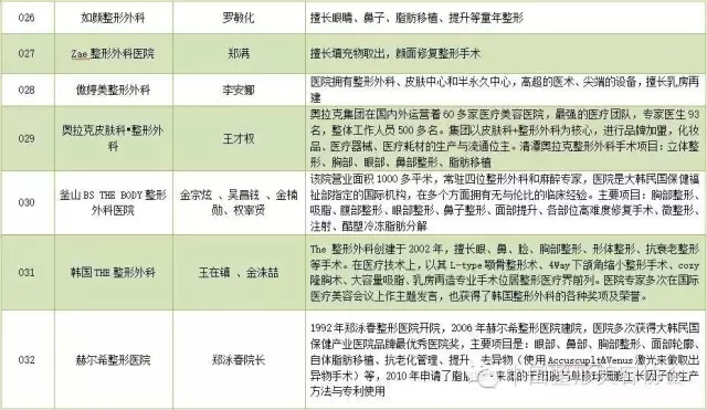 容姓全国人口_河北资讯 新浪地方站(3)