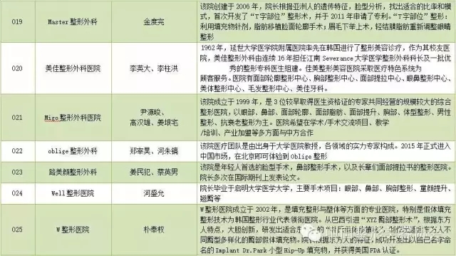 国际人口迁移表格整理_国际人口迁移图(2)