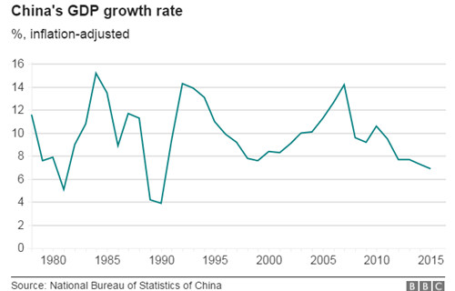 中国经济增速第一季度放缓至6.7%(双语)-搜狐