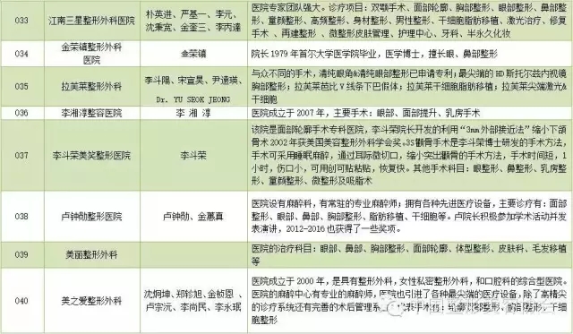 国际人口迁移表格整理_国际人口迁移图(2)