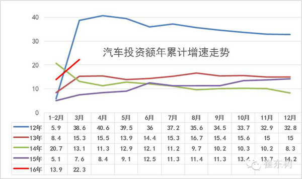 汽车gdp贡献_2021上半年上海浦东GDP成色盘点:汽车制造业大增71.6%贡献超高(2)