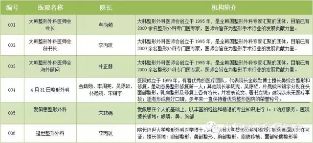 容姓全国人口_河北资讯 新浪地方站(3)