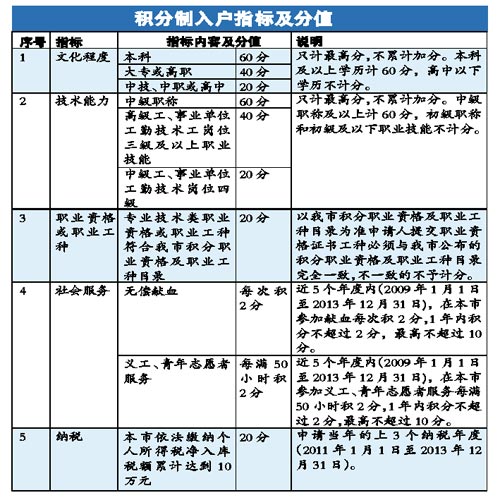 上海青年人口总数_上海人口(2)