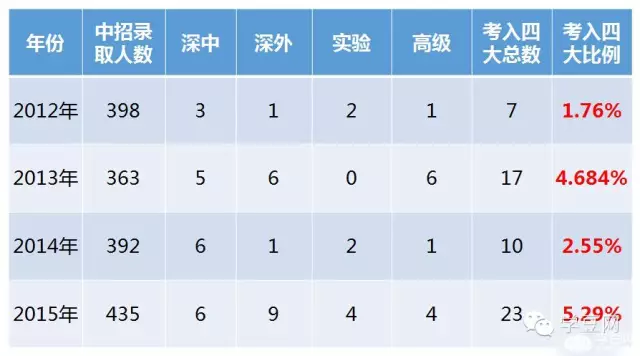 教育减少人口数量的原因_俄人口数量减少约51万(3)