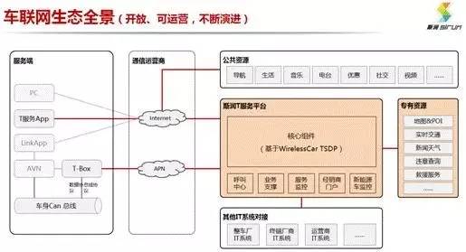 kaiyun体育下载官网【东北电子50页倾情推荐！汽车电子行业深度报告】智能汽车(图8)