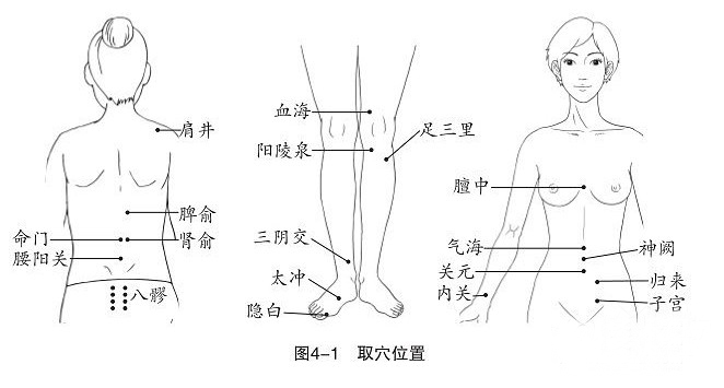 宫寒百病生,远离宫寒做个温暖的女人!