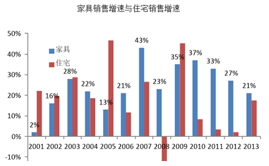 房地产拉动gdp保持多久_150年来,中国的精英都来自什么家庭(3)