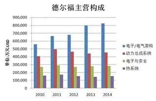 kaiyun体育下载官网【东北电子50页倾情推荐！汽车电子行业深度报告】智能汽车(图3)