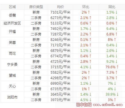 2016房价走势预测最新消息:长沙房价走势图分