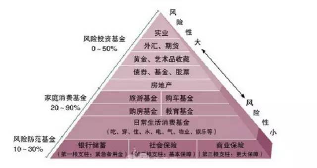 人口金字塔如何构建_食物金字塔(2)