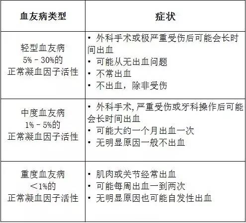 17世界血友病日"人人享有治疗"