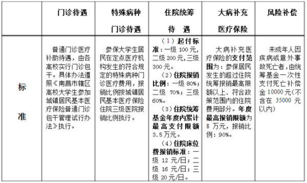 南昌2000人口_2000年南昌小学