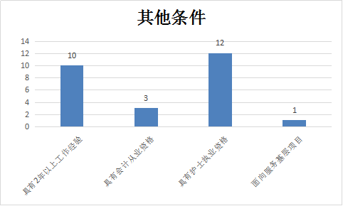 2021池州市gdp(3)