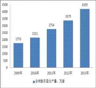 和声gdp(3)