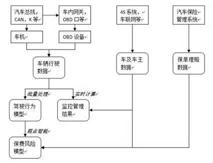 kaiyun体育下载官网【东北电子50页倾情推荐！汽车电子行业深度报告】智能汽车(图7)