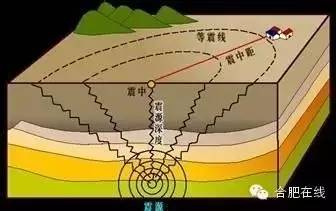 无为人口_安徽 净增人口152.7万,6市增长10市下降,合肥的增幅全省第一