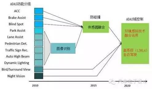 kaiyun体育下载官网【东北电子50页倾情推荐！汽车电子行业深度报告】智能汽车(图11)