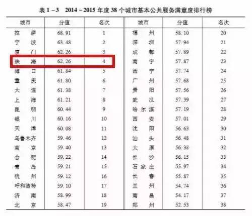 gdp满意度(3)