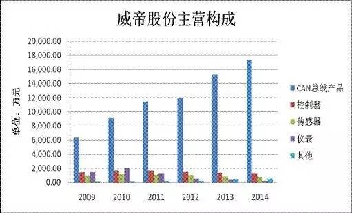 kaiyun体育下载官网【东北电子50页倾情推荐！汽车电子行业深度报告】智能汽车(图6)