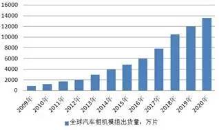 kaiyun体育下载官网【东北电子50页倾情推荐！汽车电子行业深度报告】智能汽车(图12)