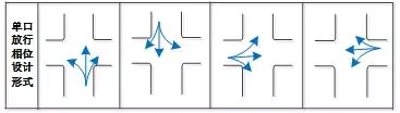 交叉口交通信号灯相位设计介绍