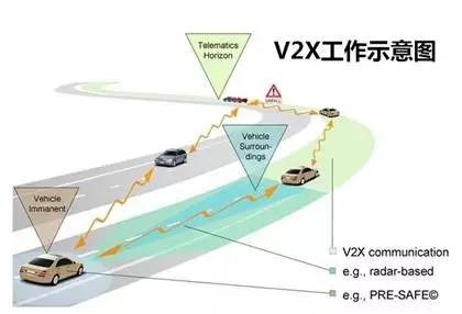 kaiyun体育下载官网【东北电子50页倾情推荐！汽车电子行业深度报告】智能汽车(图5)