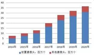 kaiyun体育下载官网【东北电子50页倾情推荐！汽车电子行业深度报告】智能汽车(图13)