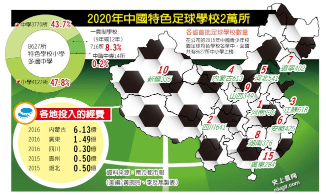 足球人口_人口普查图片(3)