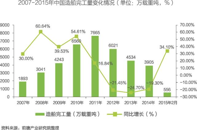2016中国融资租赁行业研报