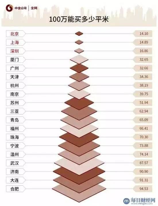 二线城市gdp_佛山天气介绍 佛山气候简介(3)