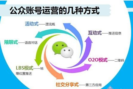 微信公众号要付费阅读了你怎么办?