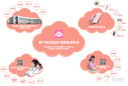深圳市妇幼保健院将与天使医生围产期健康管理