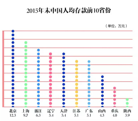 北京人口比上海人口少_剂次人口比(2)