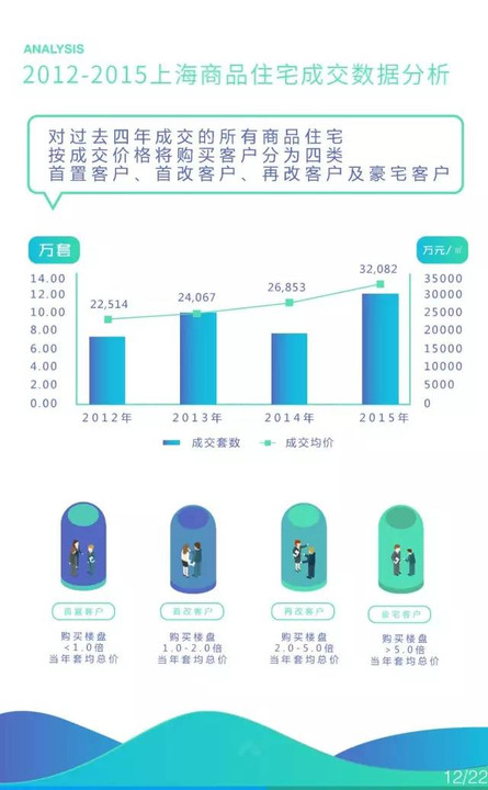 独家:上海购房者大数据分析报告-搜狐