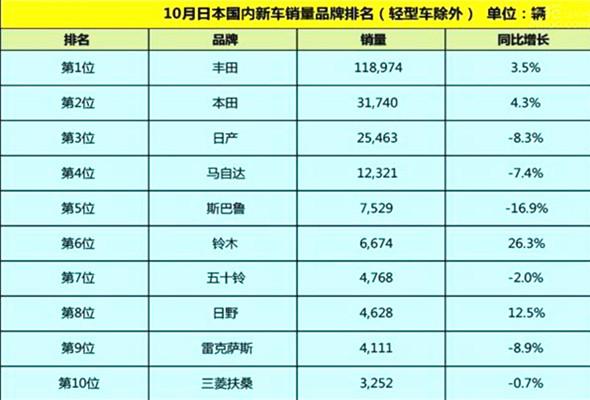 淮安区gdp(3)