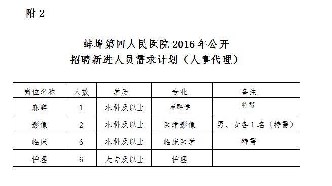 2016蚌埠市第四人民医院公开招聘15人公告