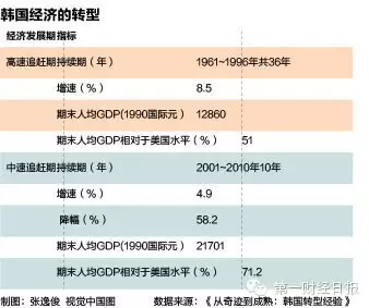 韩元GDp_5000韩元图片(3)