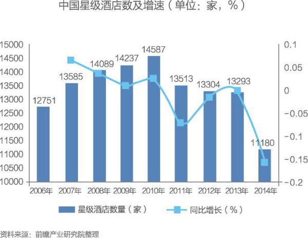 行业报告丨2016年中国连锁酒店行业研究报告