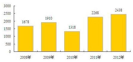 人口与车辆需求_人口与环境思维导图(3)