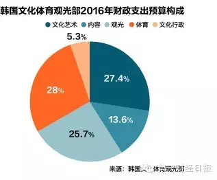 现代韩国gdp(2)