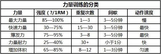 正文 力量训练在燃烧脂肪以及增加力量,提好速度,甚至增加心肺耐力都