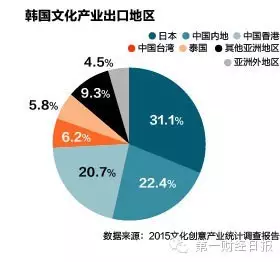 现代韩国gdp(2)