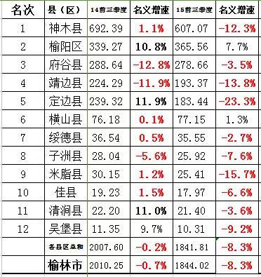 陕西省各县gdp排名20_陕西省各县地图全图