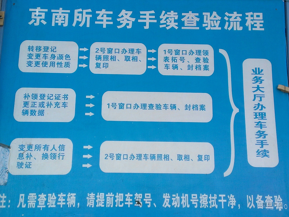 二手车新政出台,买车就更容易了么?|二哥侃车