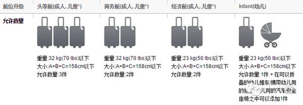 【更新版】各大航空公司随身携带行李、托运行