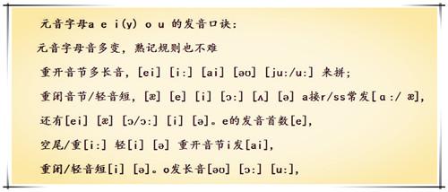 最全音标口诀,让孩子不再为英语发音犯愁!