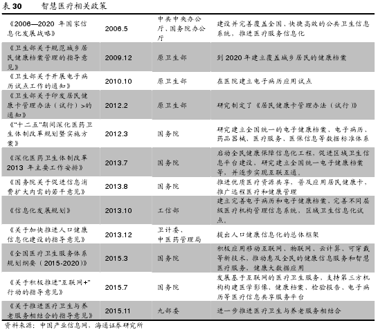 人口信息数据库_农情信息数据库表