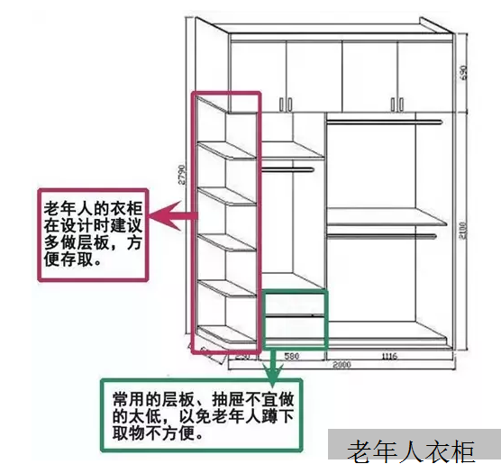 使用需要和定制衣柜的整体风格搭配来选择各种不同的配件如立体抽屉